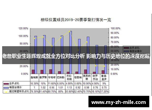 老詹职业生涯辉煌成就全方位对比分析 影响力与历史地位的深度挖掘 老詹职业生涯辉煌成就全方位对比分析 影响力与历史地位的深度挖掘
