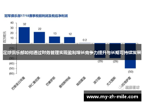 足球俱乐部如何通过财务管理实现盈利增长竞争力提升与长期可持续发展