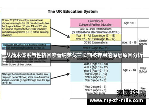 从战术体系与性格因素看纳英戈兰长期被弃用的深层原因分析 从战术体系与性格因素看纳英戈兰长期被弃用的深层原因分析