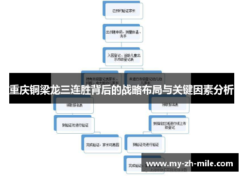 重庆铜梁龙三连胜背后的战略布局与关键因素分析