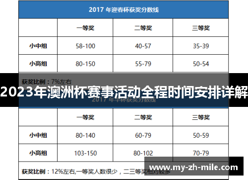 2023年澳洲杯赛事活动全程时间安排详解