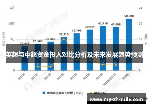 英超与中超资金投入对比分析及未来发展趋势预测