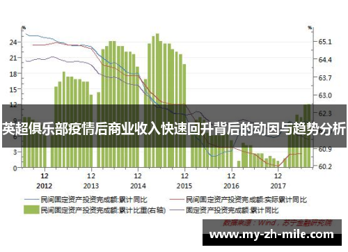 英超俱乐部疫情后商业收入快速回升背后的动因与趋势分析