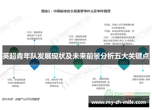 英超青年队发展现状及未来前景分析五大关键点