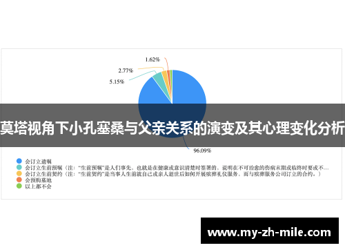 莫塔视角下小孔塞桑与父亲关系的演变及其心理变化分析 莫塔视角下小孔塞桑与父亲关系的演变及其心理变化分析