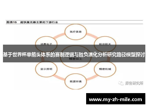 基于世界杯单箭头体系的赛制逻辑与胜负演化分析研究路径模型探讨