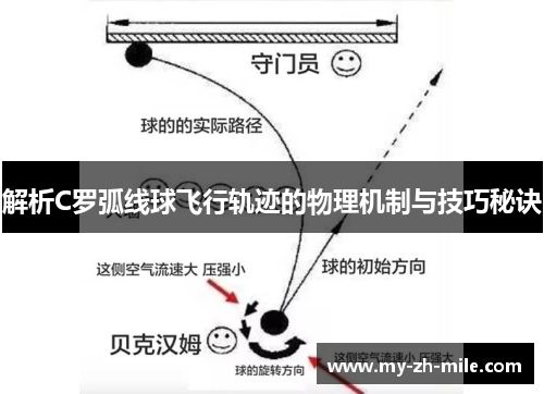 解析C罗弧线球飞行轨迹的物理机制与技巧秘诀