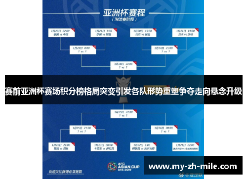 赛前亚洲杯赛场积分榜格局突变引发各队形势重塑争夺走向悬念升级