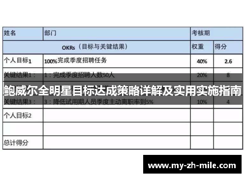 鲍威尔全明星目标达成策略详解及实用实施指南